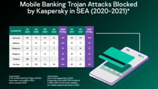 Foto Statistik serangan trojan